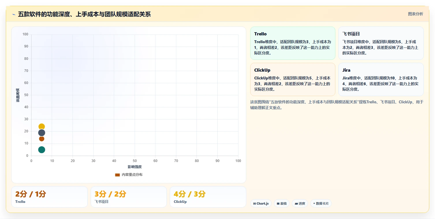 小团队项目管理必备:2026年度5大高效协作软件推荐