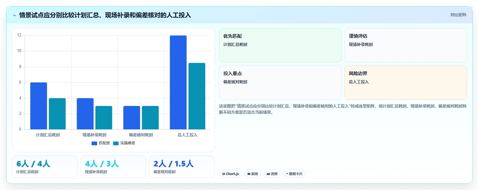 2026年项目管理必备:6款广联达进度软件工具深度对比