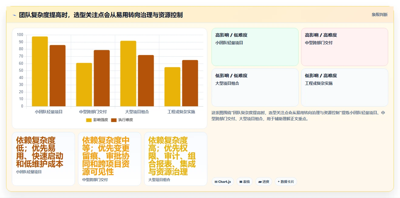 2026年功能全面的瀑布管理工具有哪些：深度测评与推荐