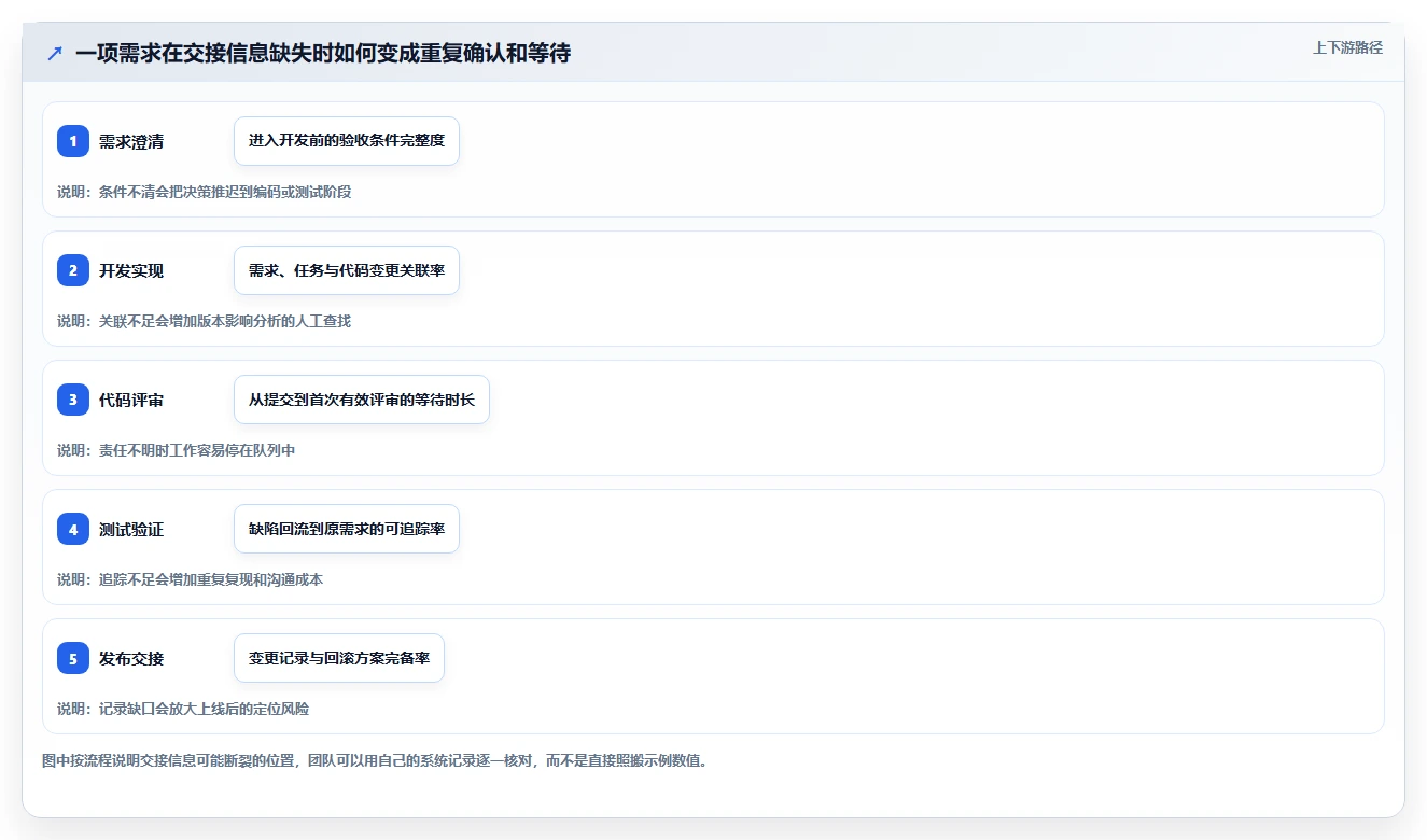 突破研发瓶颈:2026年7大云端软件开发协作平台工具推荐