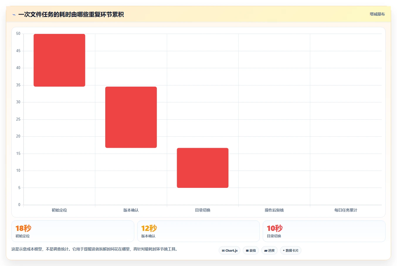 提升工作效率:2026年最值得尝试的5大文件夹资源管理工具