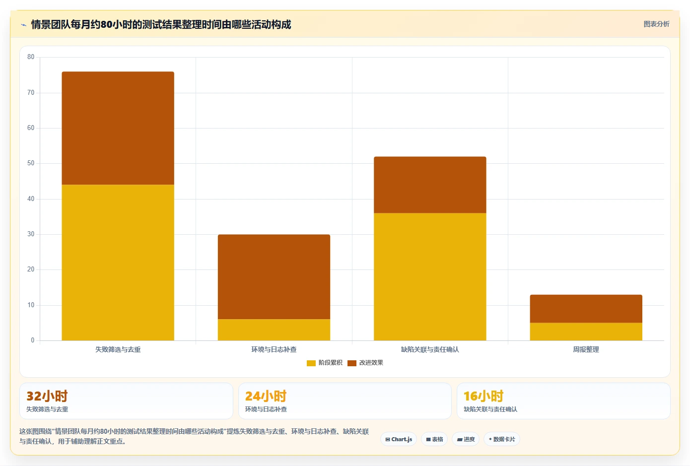 2026年效率之选:6款顶级问题分析测试报告工具全面对比