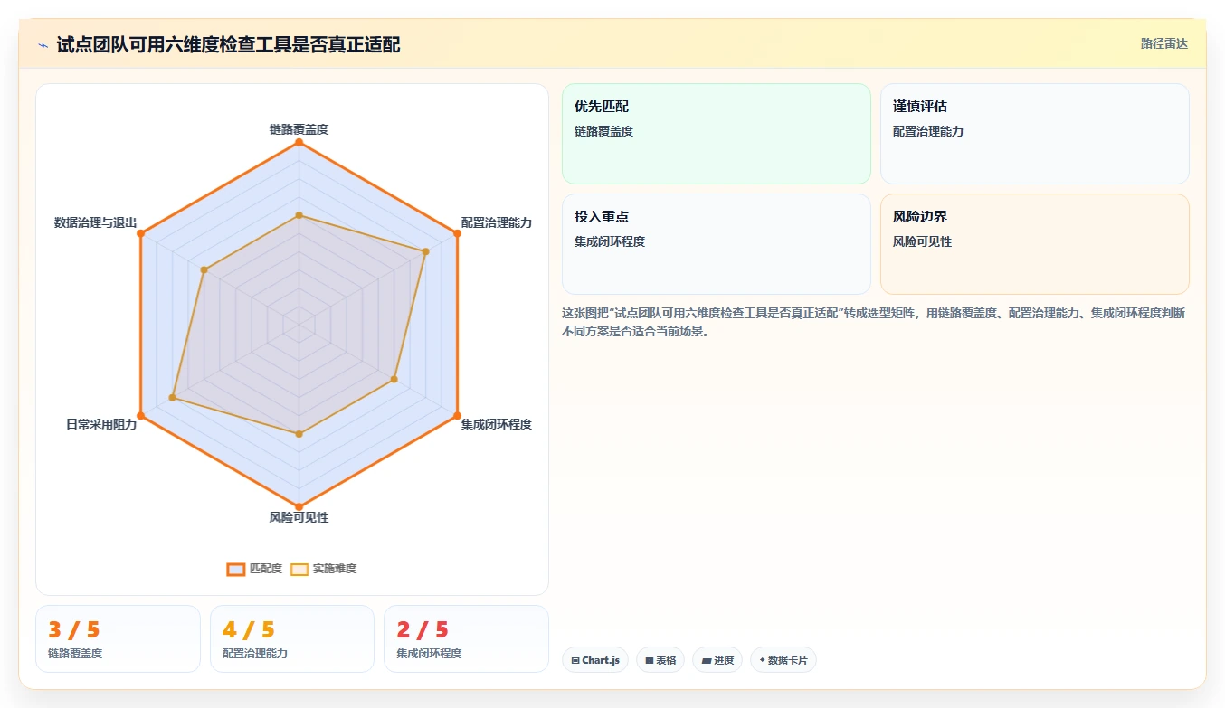 提升团队协作:2026年值得投资的7款开发管理工具有哪些推荐