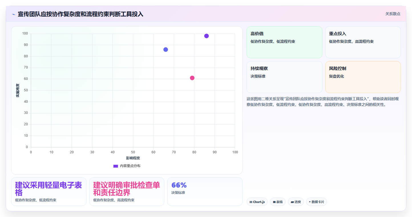 2026年必备：6款顶级宣传计划表格工具对比