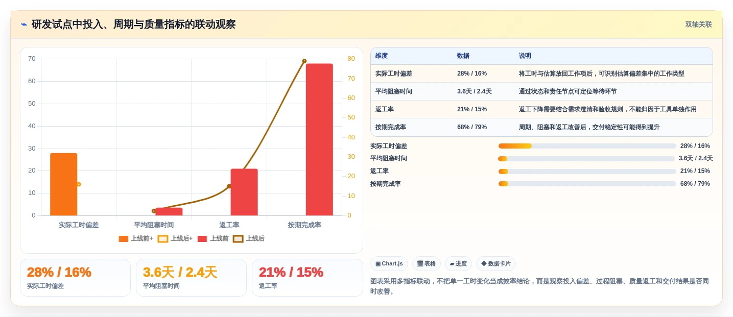 提升团队生产力:2026年最值得投资的5款时间管理测评系统