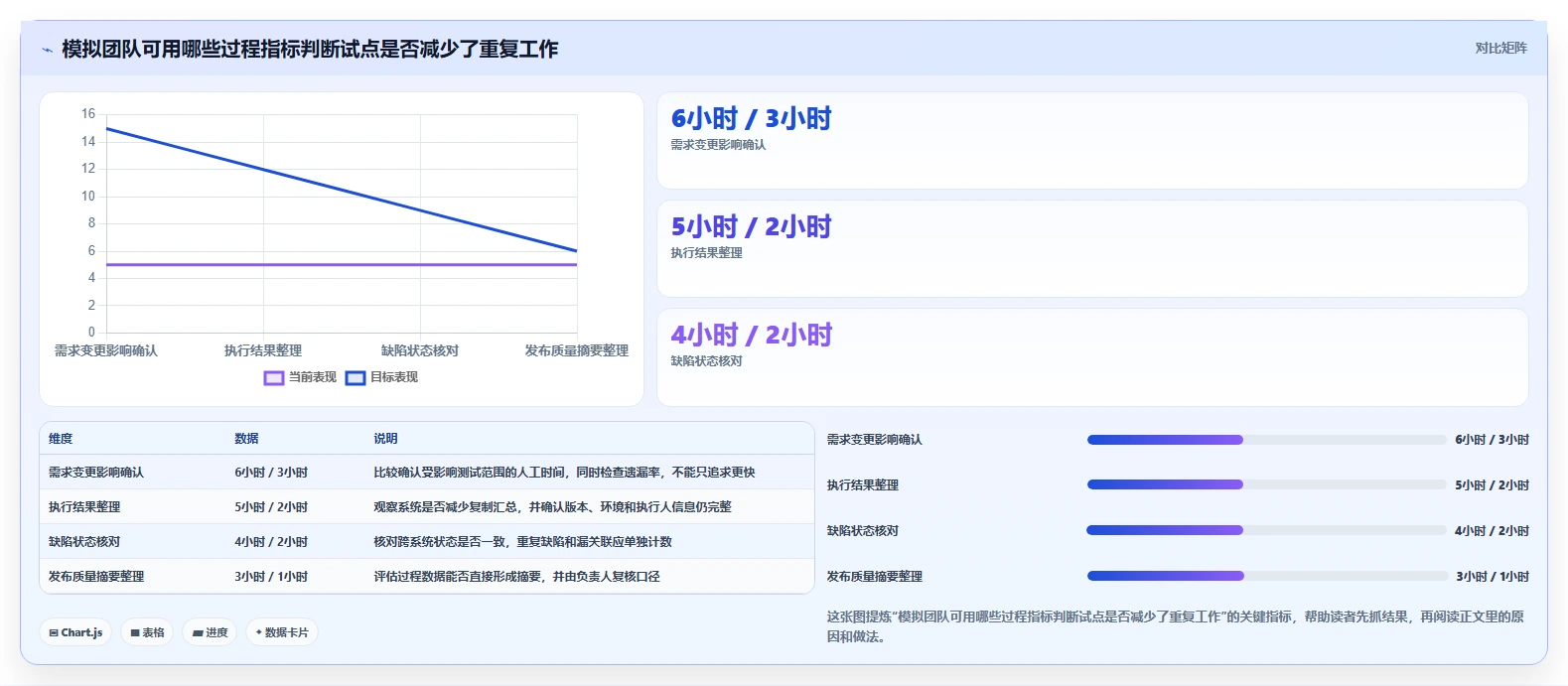 项目管理新趋势:2026年最值得关注的8款阿里测试管理平台
