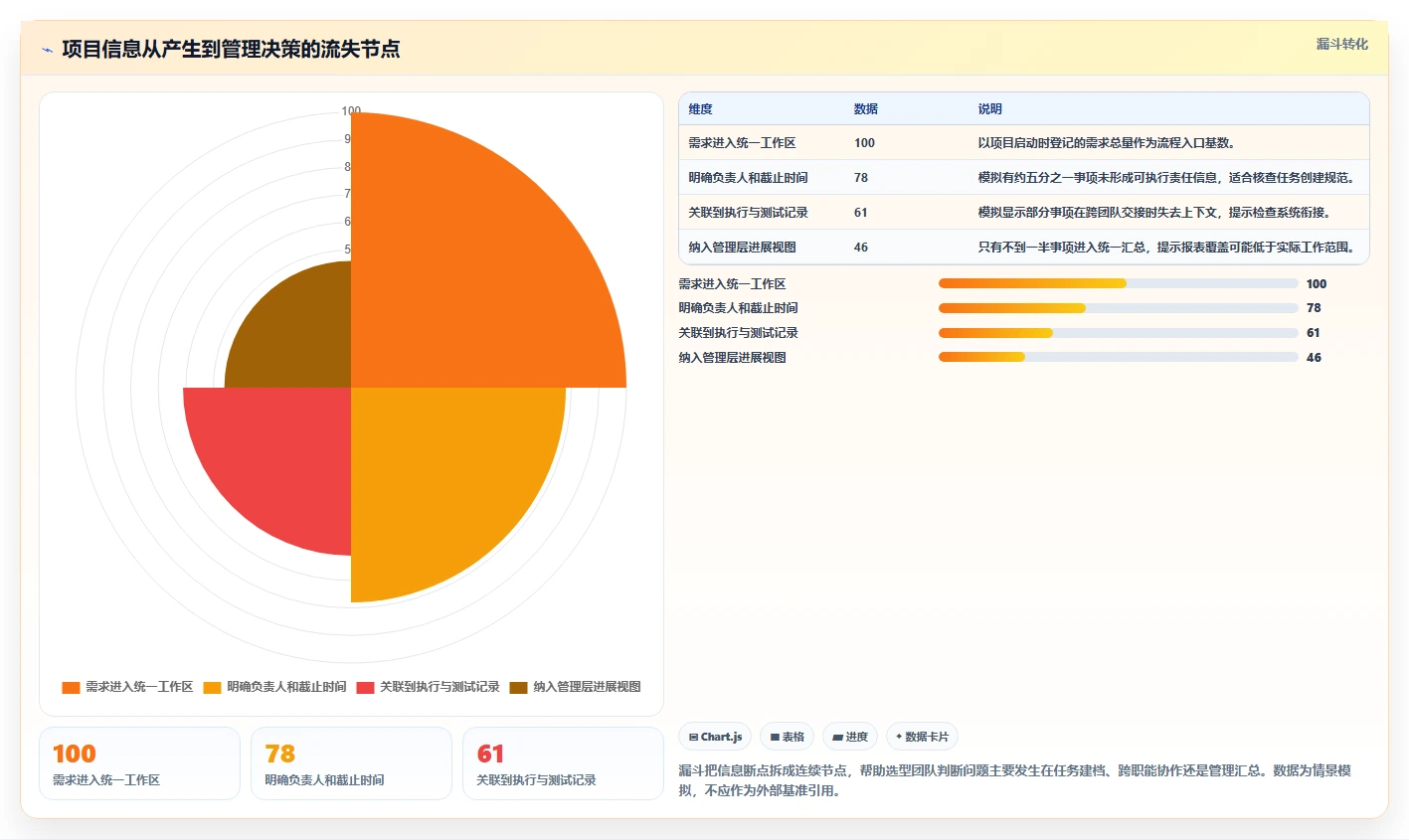 2026年项目经理必备：5大顶级项目管理工具深度对比