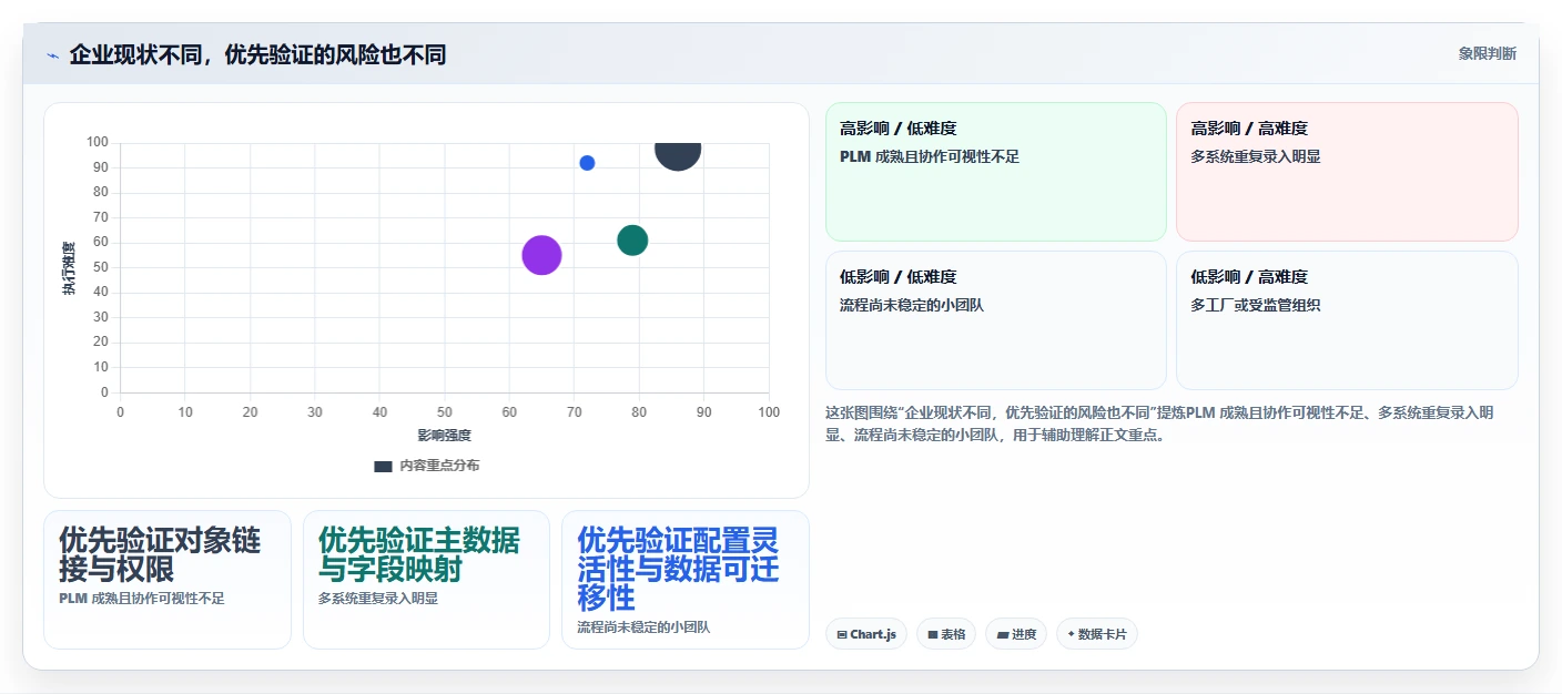 2026年能对接PLM的产品管理系统推荐与深度测评指南