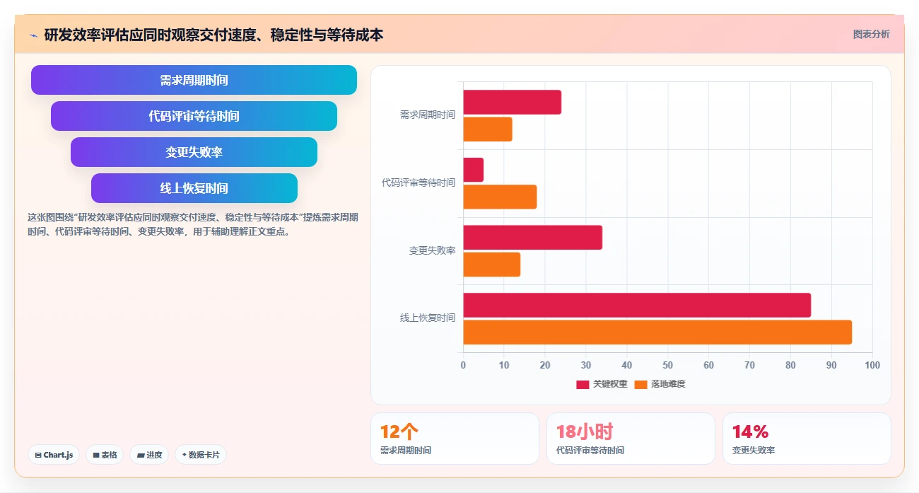 提升团队生产力：2026年度8款热门开发团队效率工具盘点