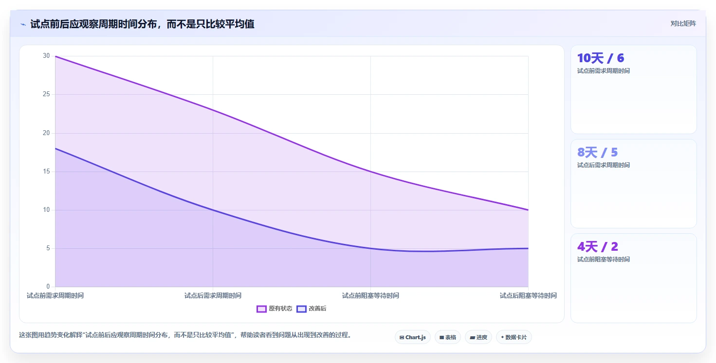 敏捷开发团队管理工具选型指南：2026年不可错过的7款精品推荐