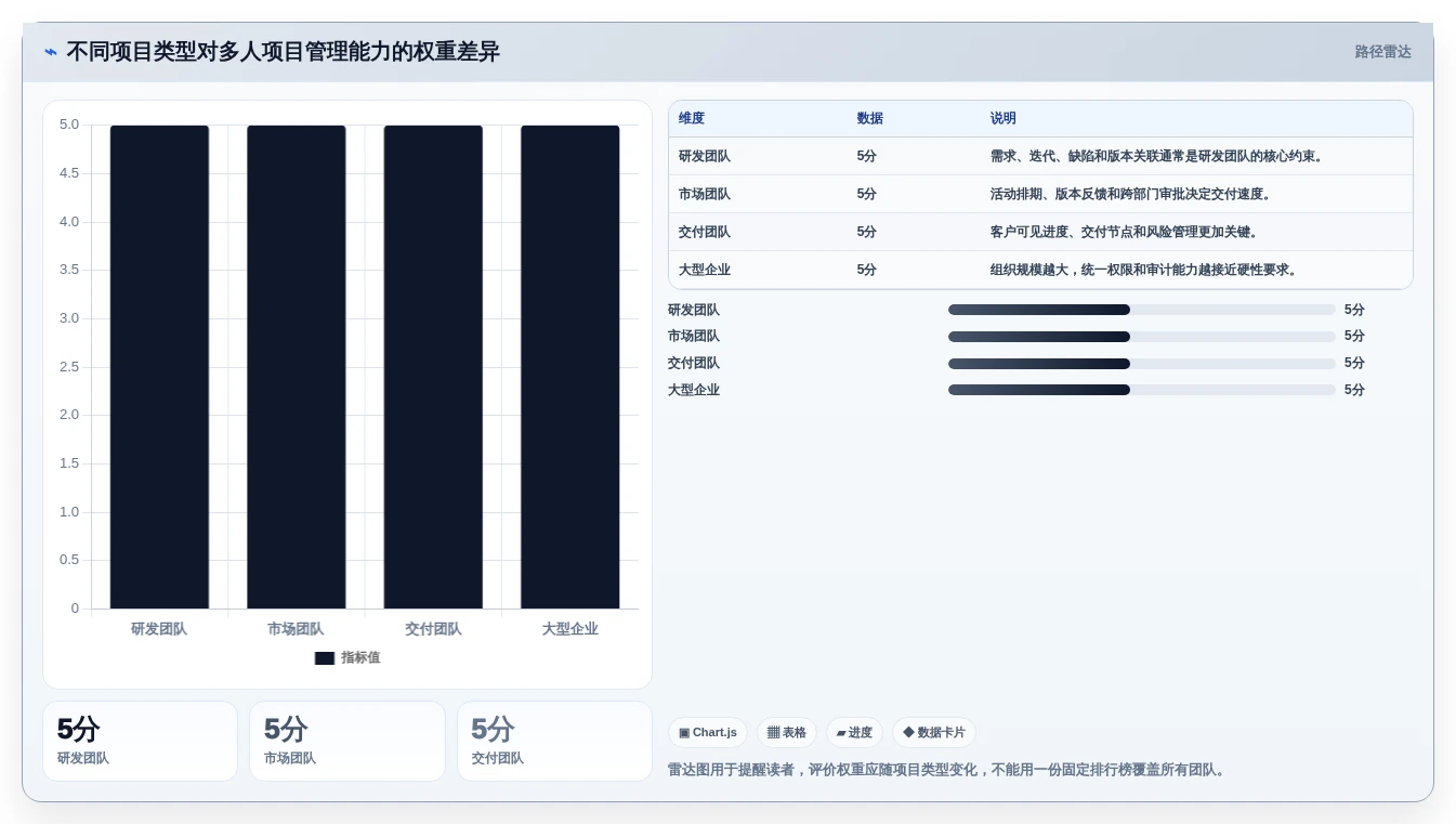 项目经理必读:2026年最佳多人项目管理软件选型指南