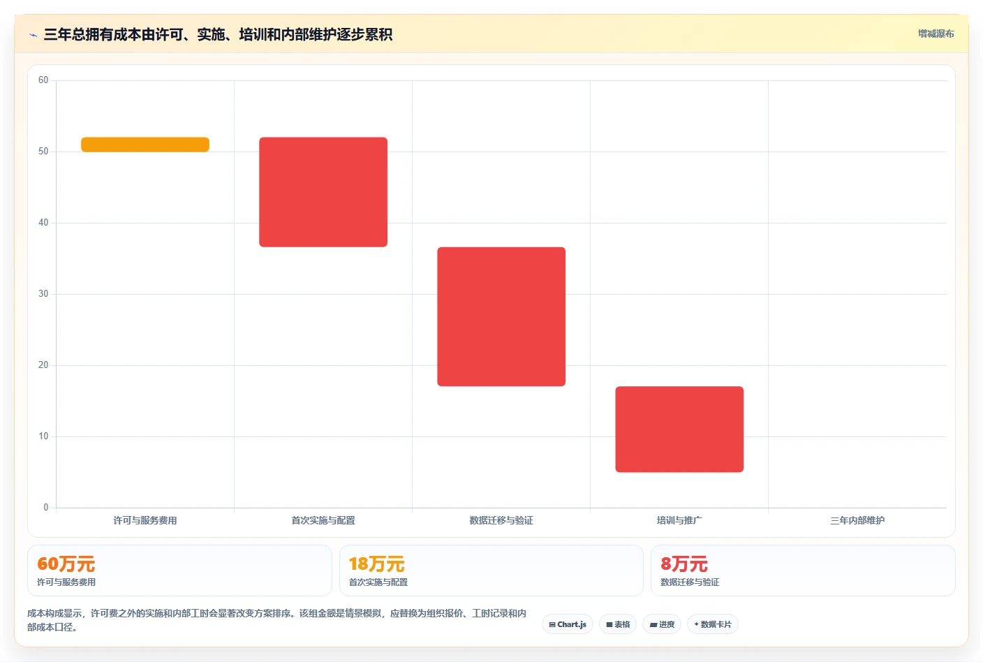 2026年8款混合项目管理软件对比:如何为组织选对长期底座
