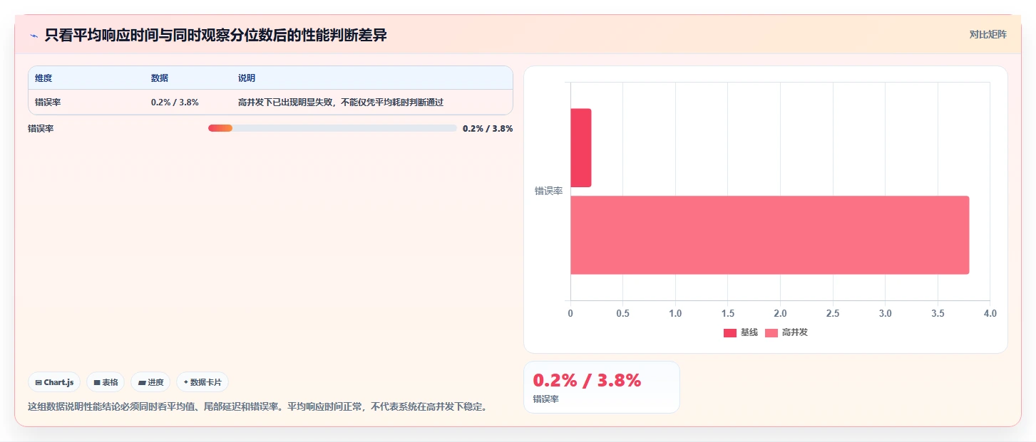 2026年软件测试工具大盘点:8款最高效的测试工具使用指南