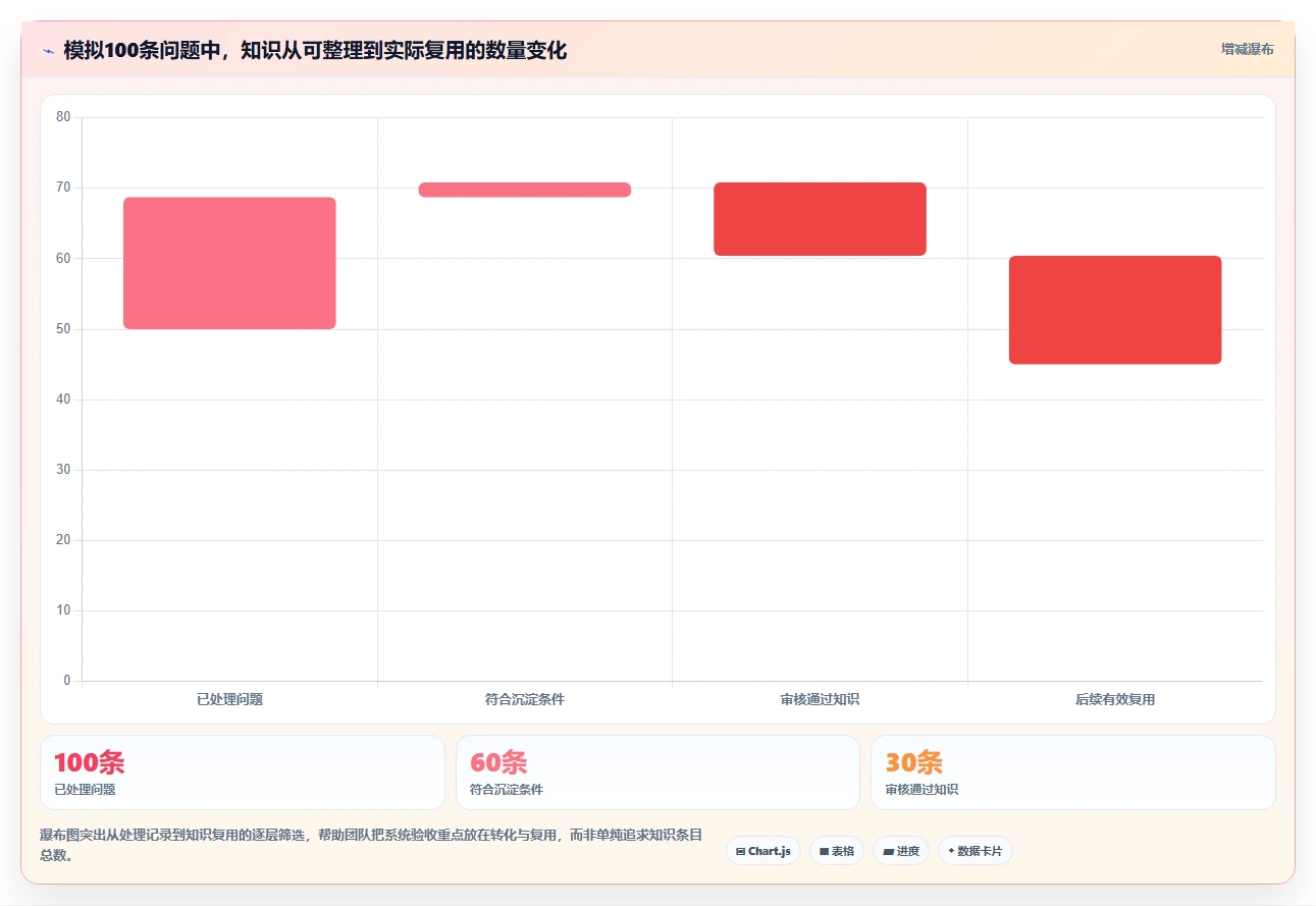 选对问题跟踪知识库系统事半功倍:2026年5大热门工具深度对比