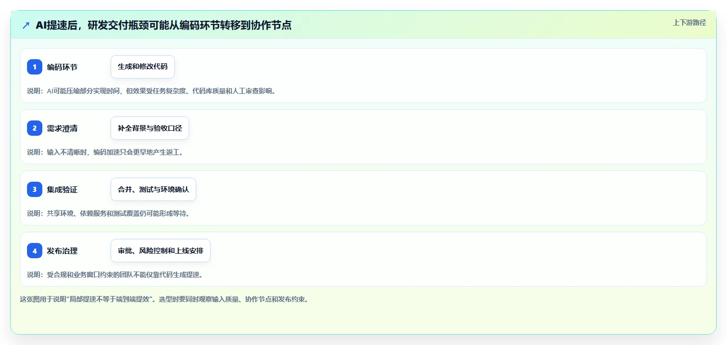 解密2026年研发管理新趋势:7款PingCode系统是哪家公司的产品工具全面盘点