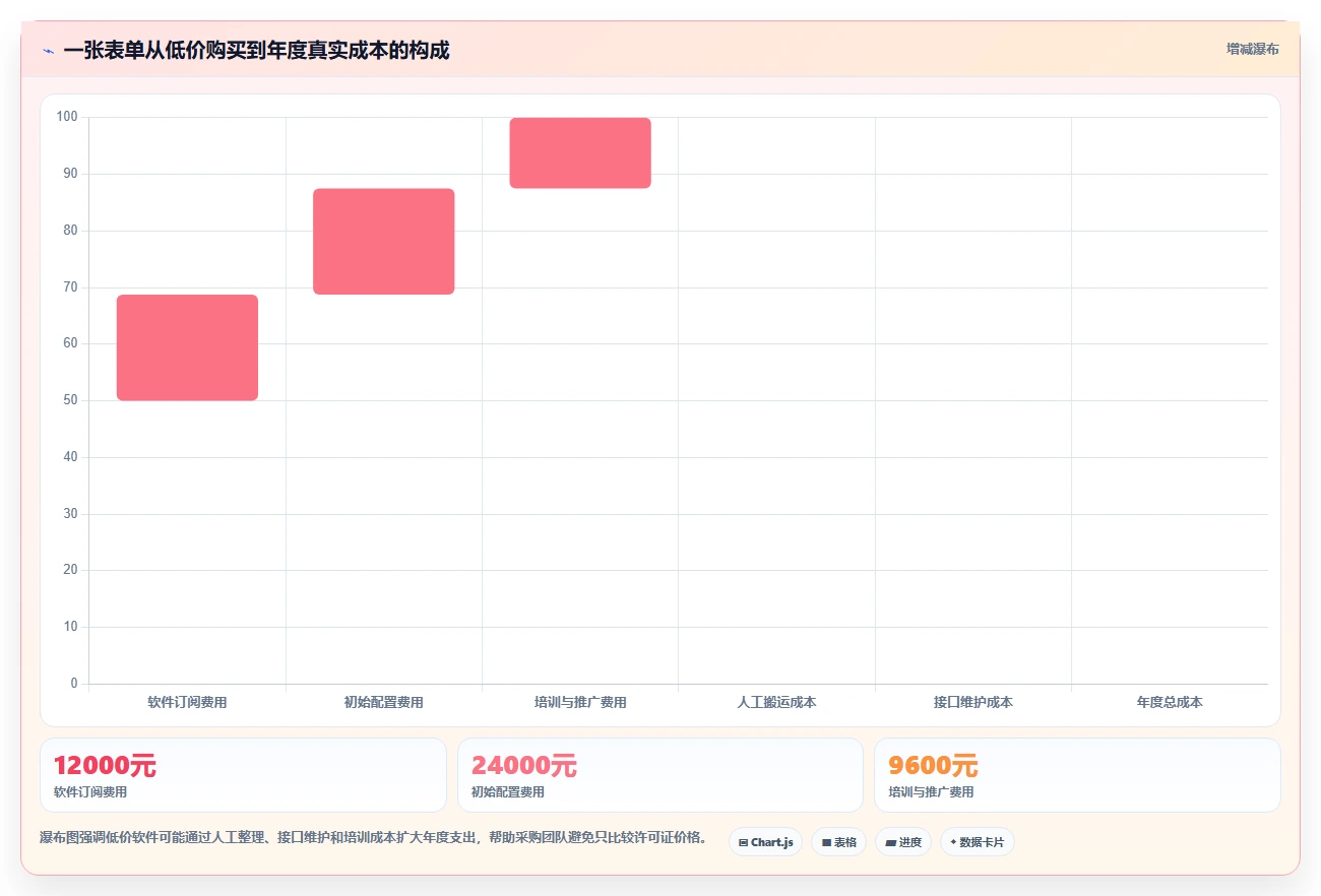 数字化转型必备:2026年7款顶级表单管理软件深度对比