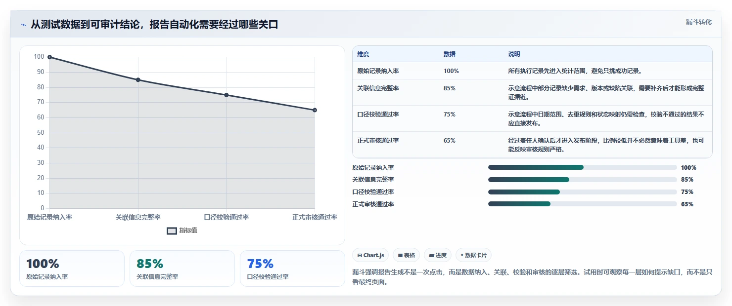 选对工具事半功倍：2026年测试报告自动生成软件选型指南