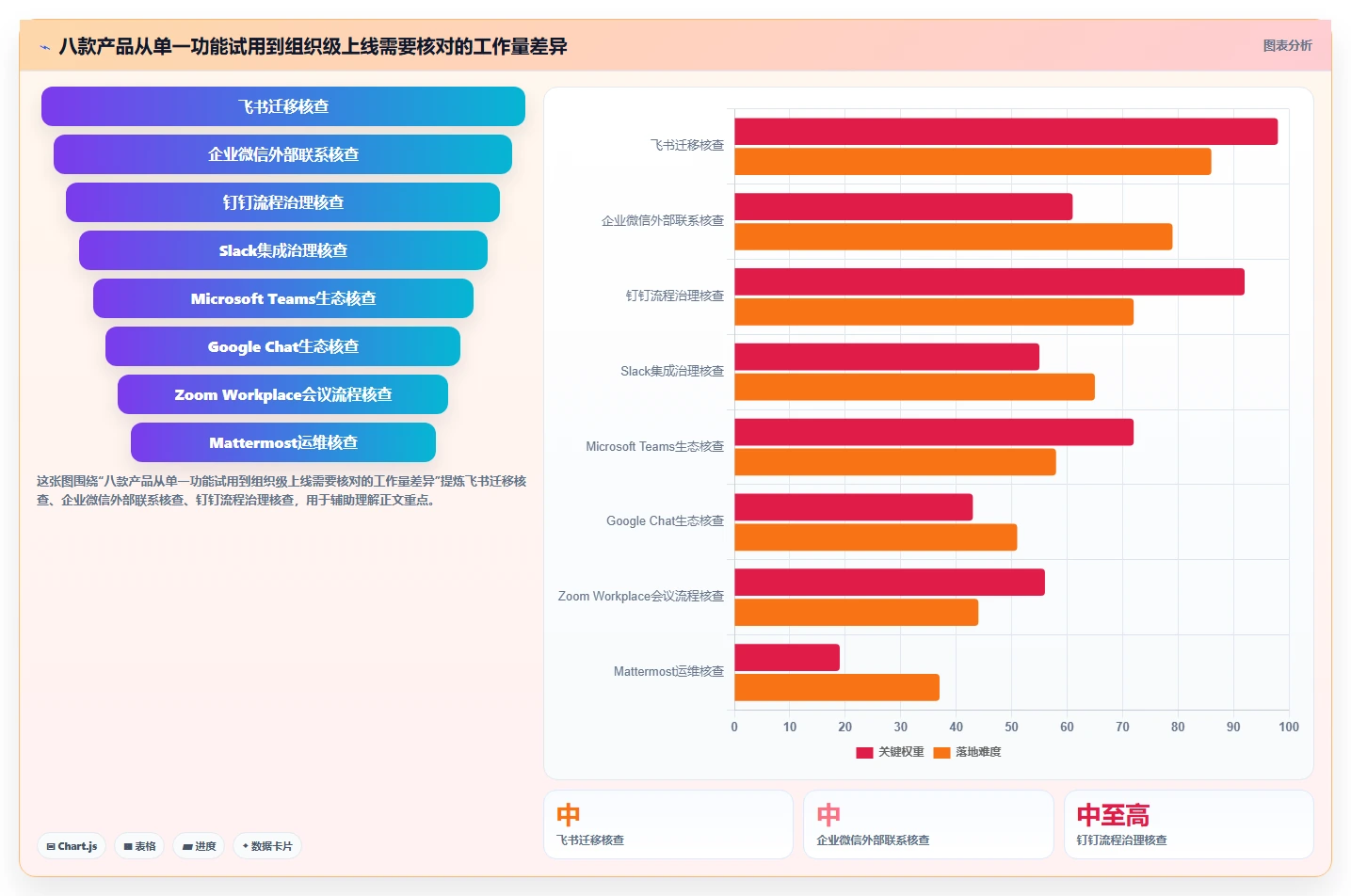 2026年效率革命：8款顶级团队协作通讯软件全面对比