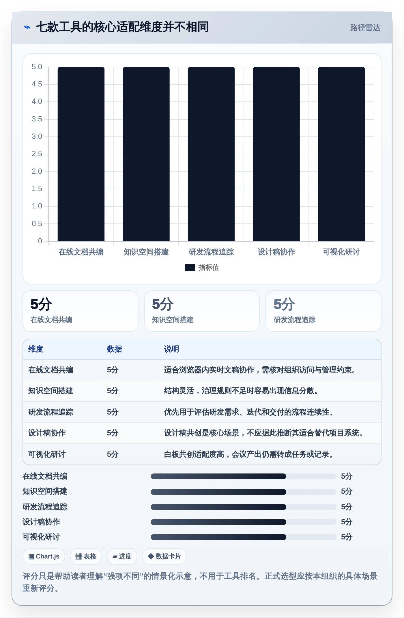 提升团队协作：2026年不可错过的7款在线系统编辑工具盘点