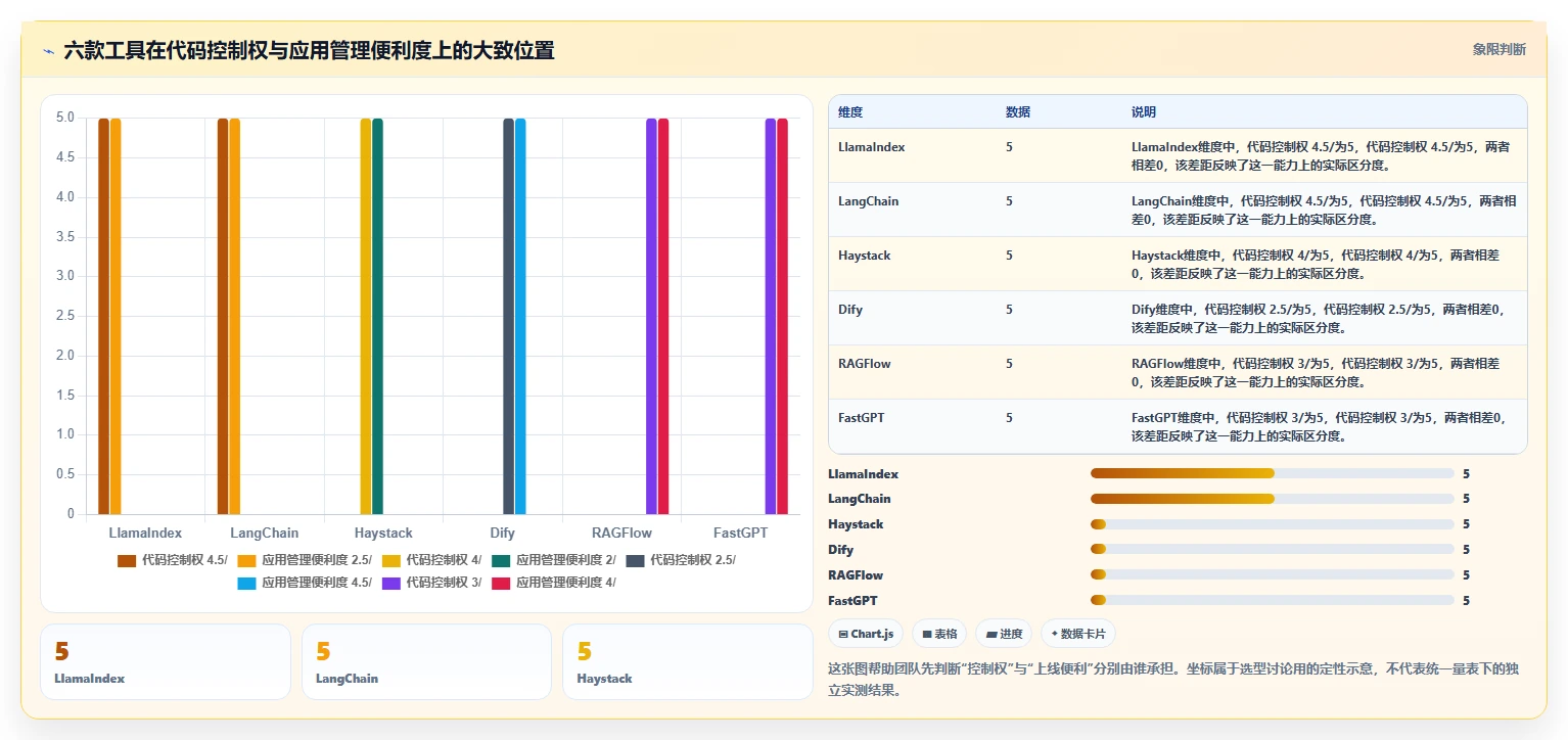 2026年程序调用知识库工具大盘点：6款提升开发效率的必备利器