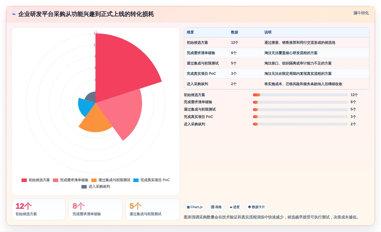 2026年企业级研发管理平台选型指南：5款国产替代方案深度对比