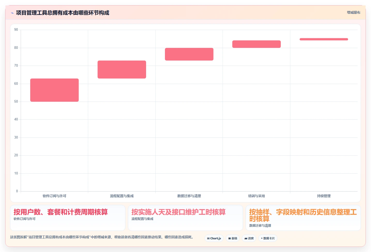 2026年能提升交付质量的项目管理工具哪家强?深度测评与选型指南