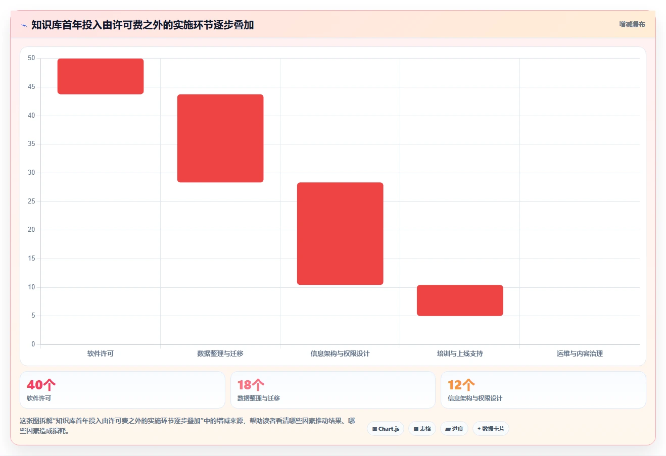 项目管理必备!2026 年最佳知识库管理软件工具对比