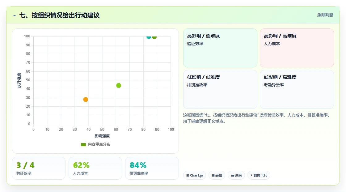 七、按组织情况给出行动建议