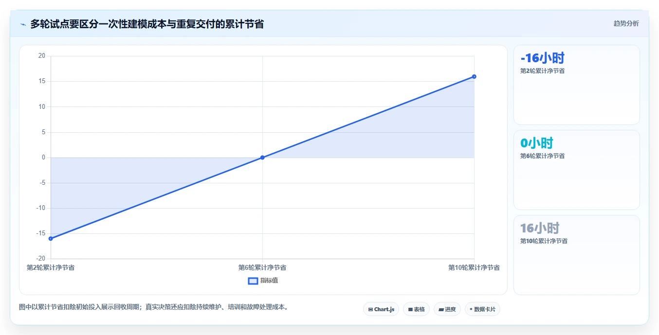 2026年配置工具大盘点：6款提升开发效率的必备神器