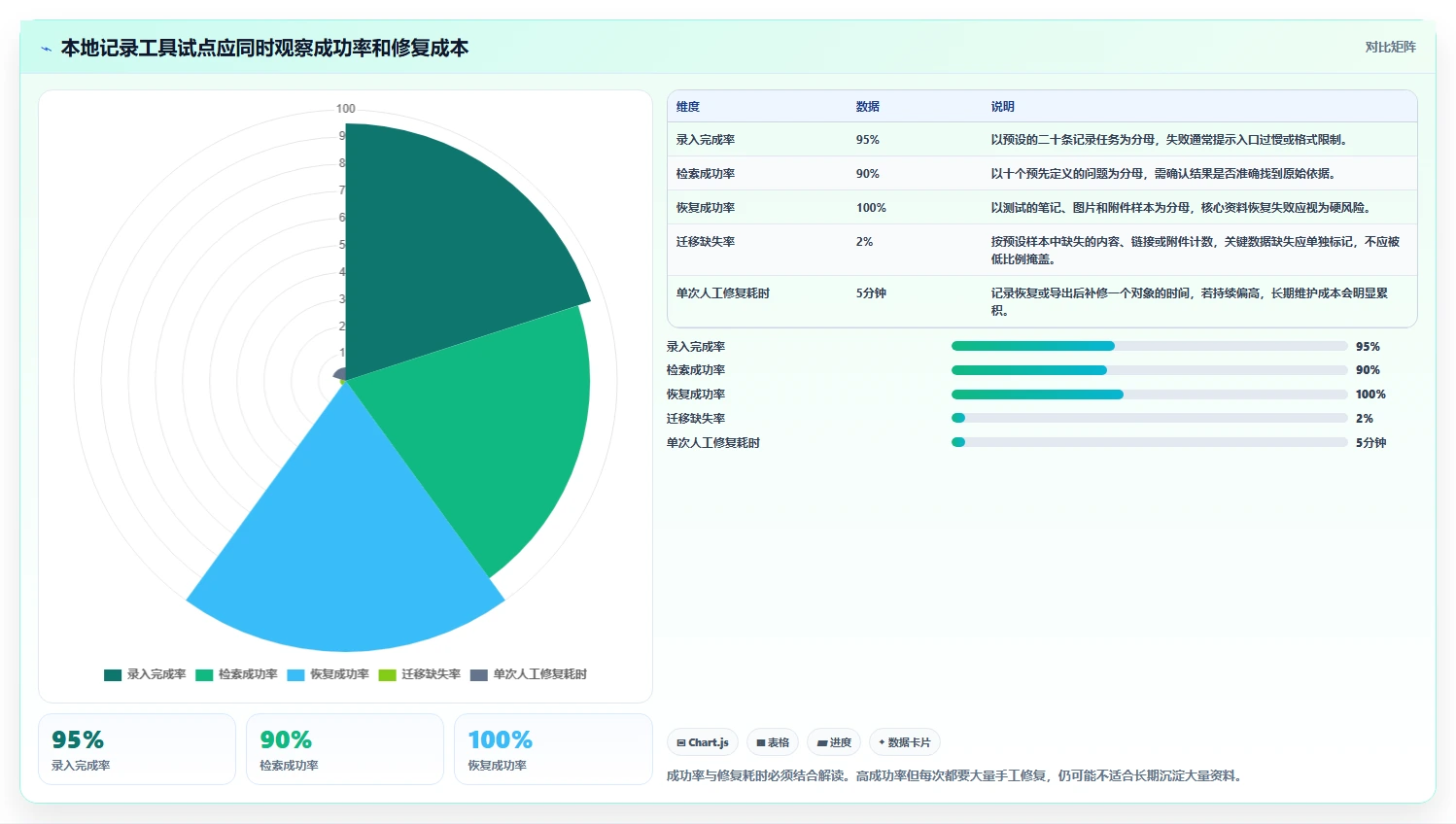 本地记录软件选型指南：2026年最值得投资的5大工具