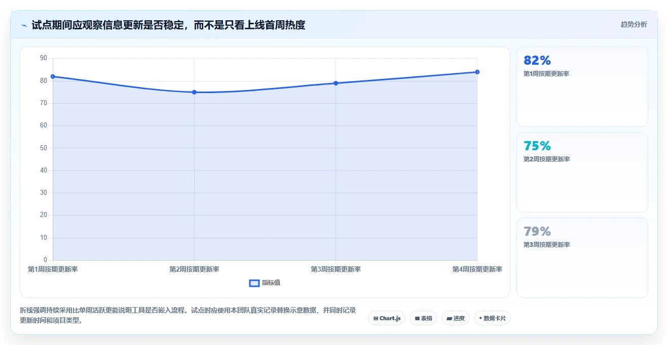 从入门到精通:2026年项目生命周期管理工具选型指南,8款工具助你决策