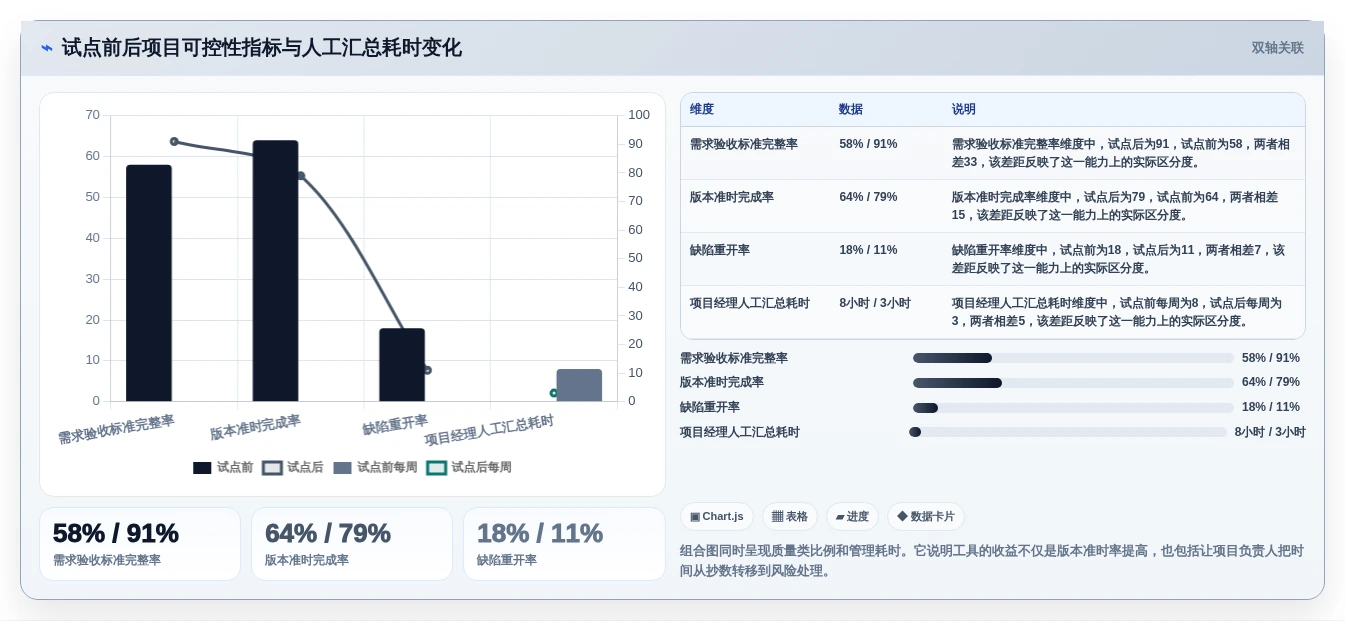 2026年项目效率飞跃:6款怎么使用项目管理工具全面对比