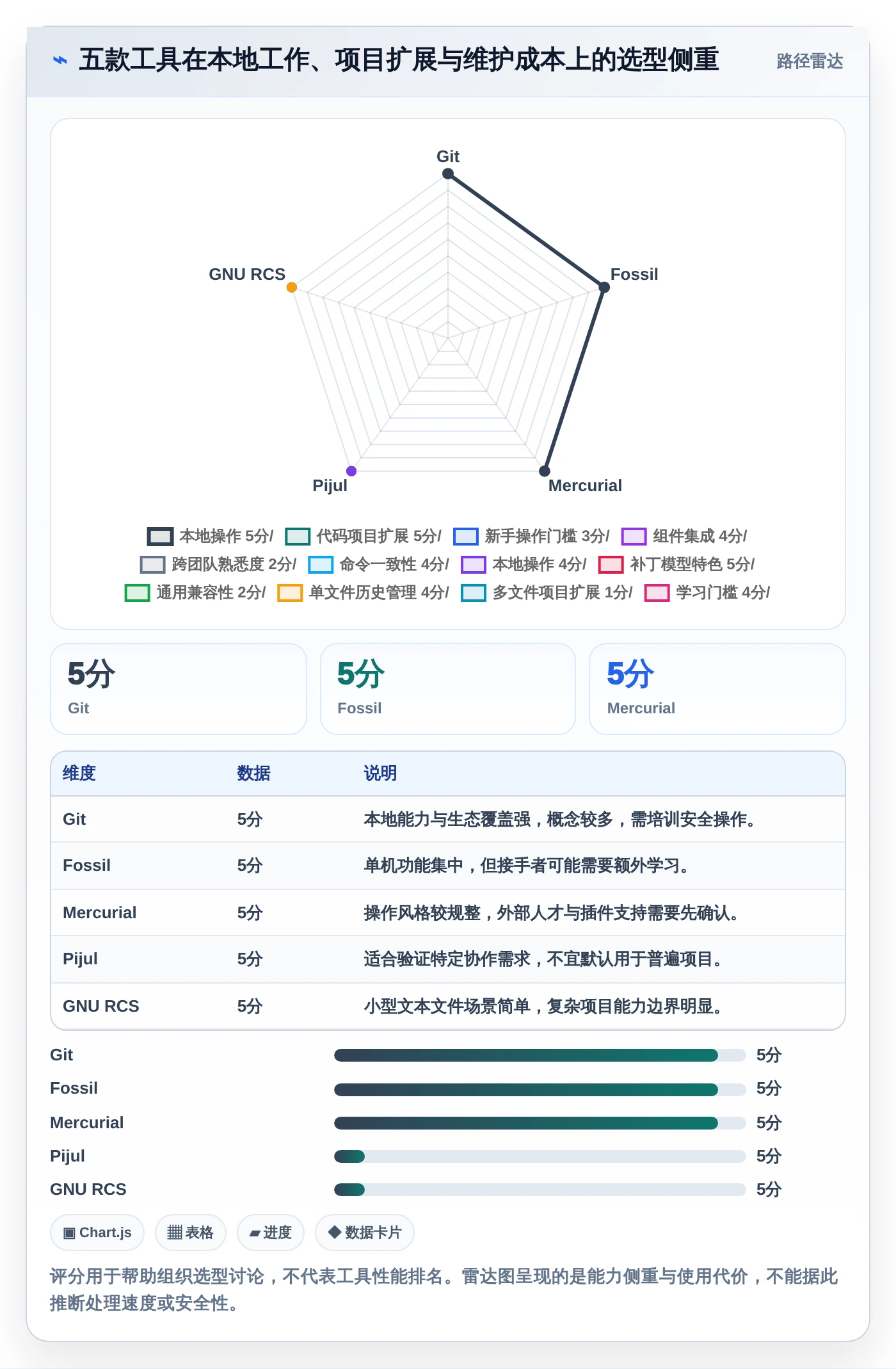 项目经理必读：2026年5大单机版本管理系统工具选型指南