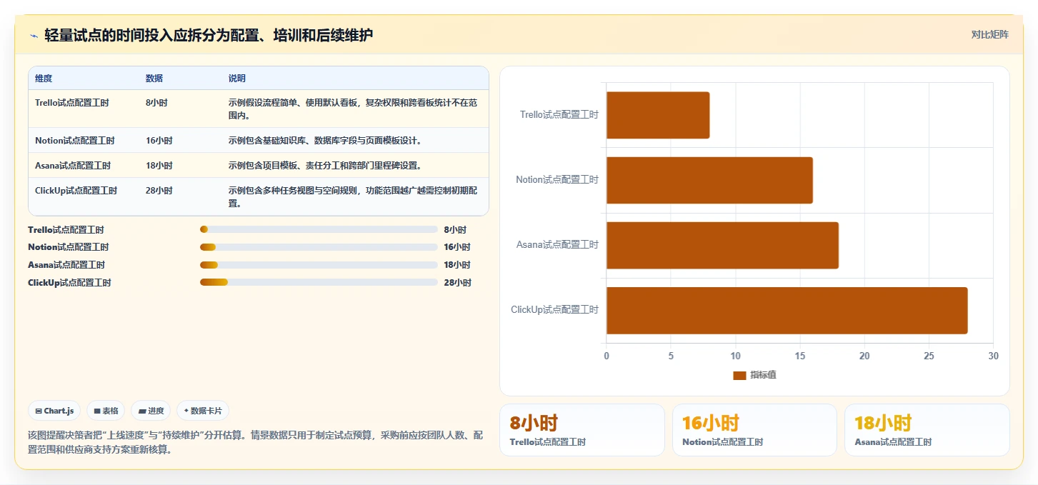 提升团队协作：2026年最受欢迎的8款管理软件管理软件全面评测