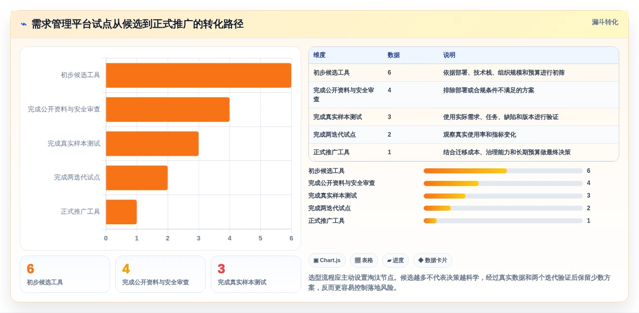 提升研发效率:2026年6款热门软件项目需求管理工具深度评测