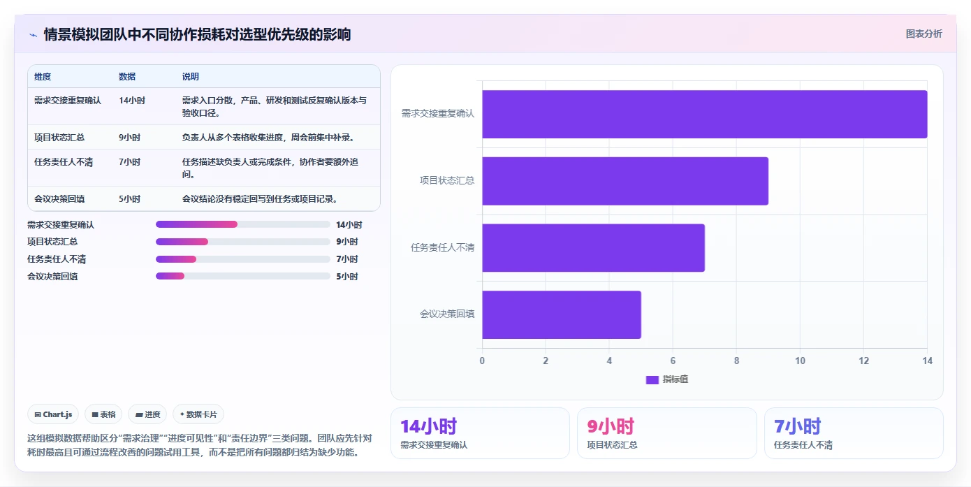 2026年通用项目管理工具选型指南：8款工具助你提升团队协作效率