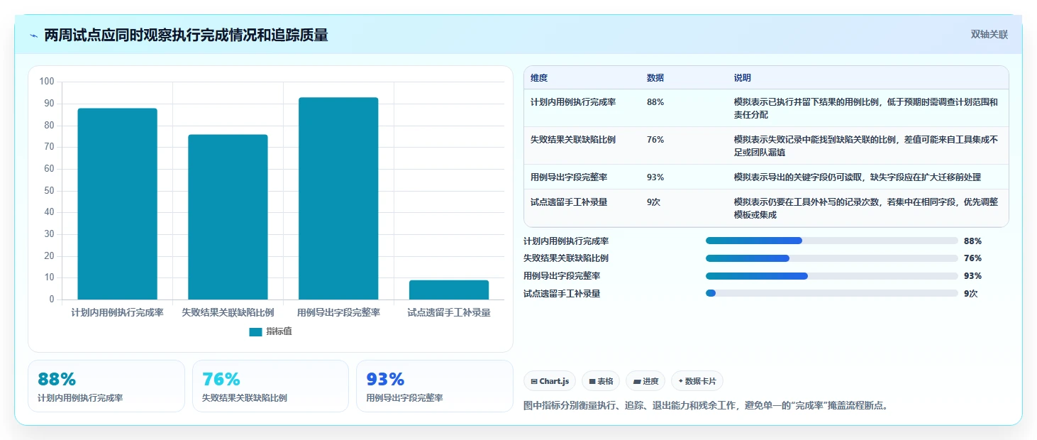 2026年效率神器：8款顶级免费的测试用例管理工具全面对比