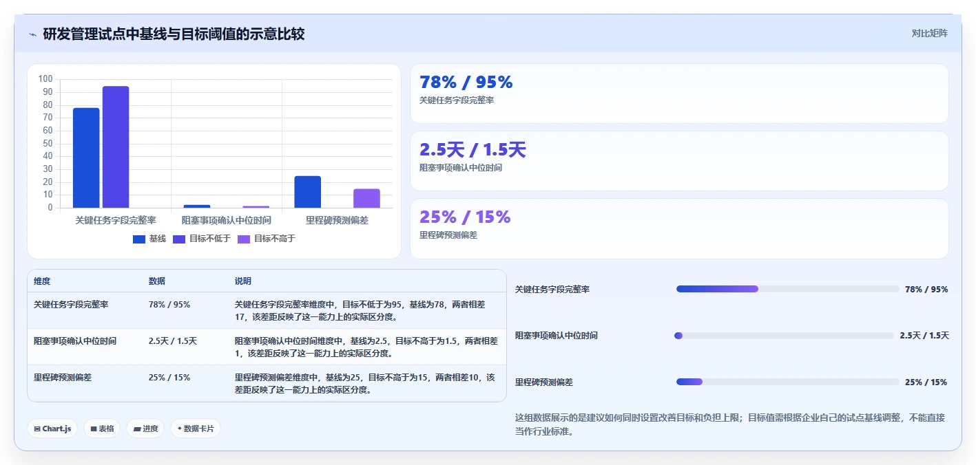 项目经理必读:2026年5款突破性在线管理工具推荐与选型指南