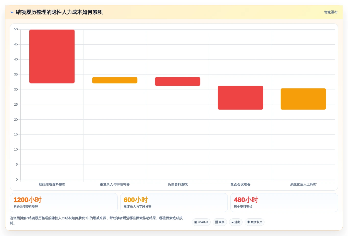 项目经理必读:2026年最值得投资的5款履历本管理系统