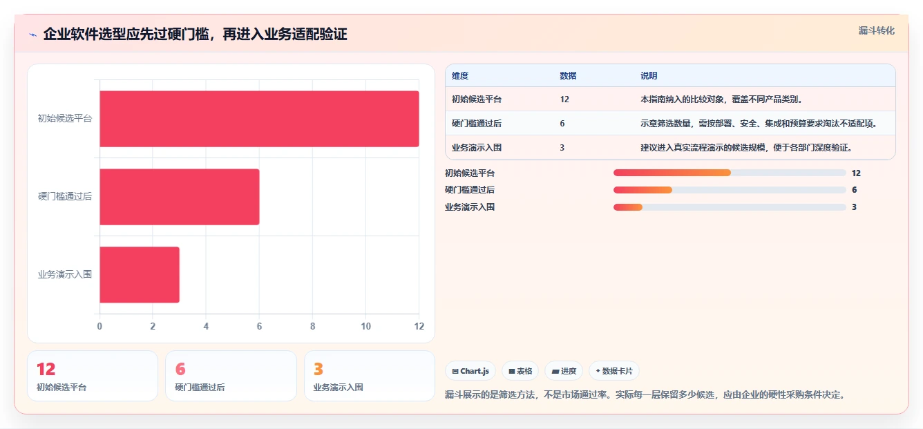 2026年高端项目管理软件选型指南：12款企业级平台深度对比