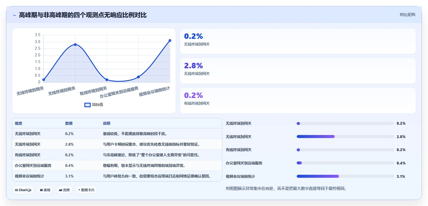 2026年网络工程师必备：6款顶级测试丢包的软件全面对比