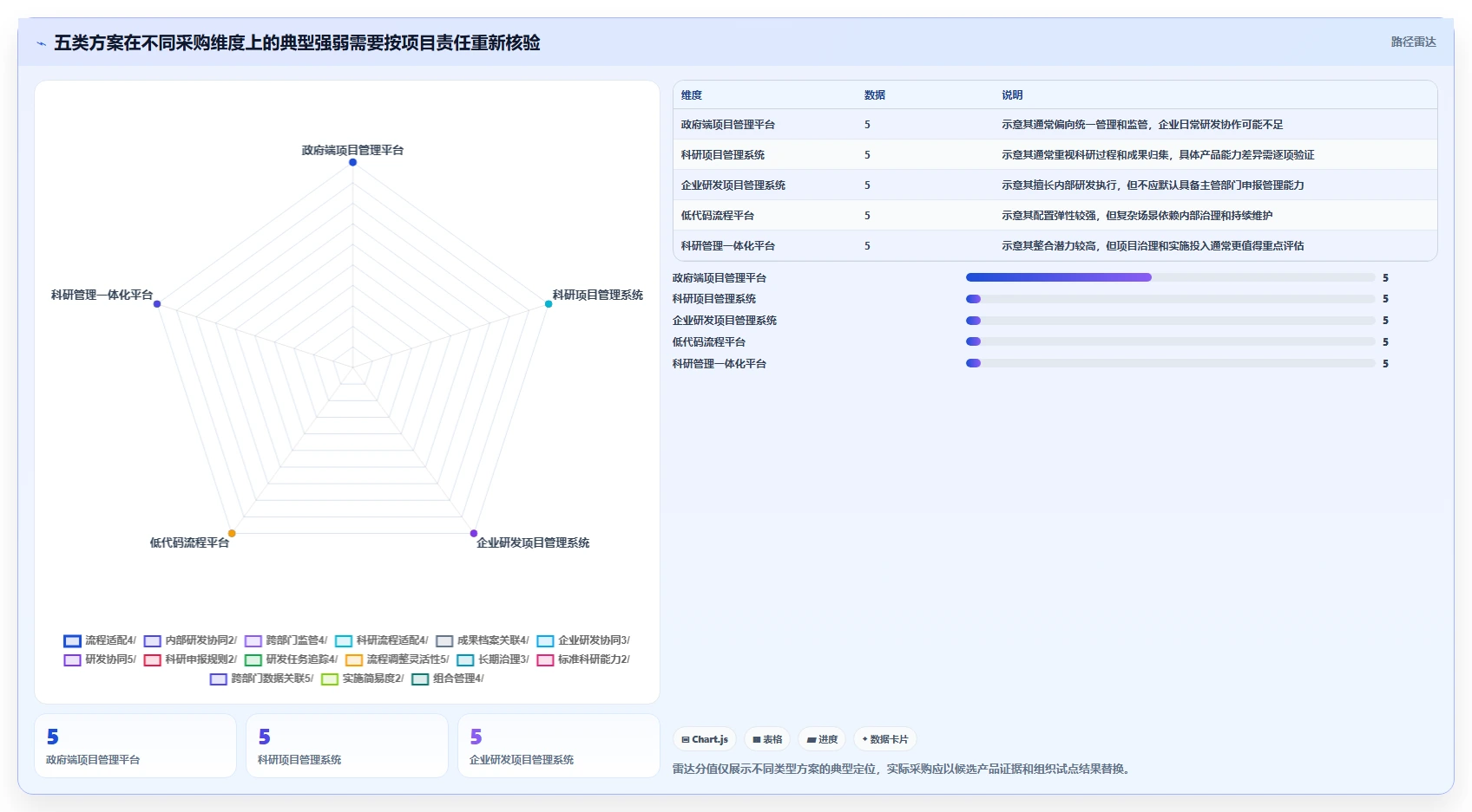 项目管理利器:2026年最值得投资的5款咸阳市科技计划项目管理系统