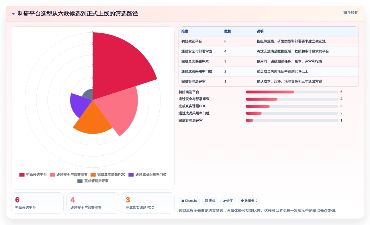 2026年科研团队工作平台大盘点:6款顶级工具助力研发效率提升