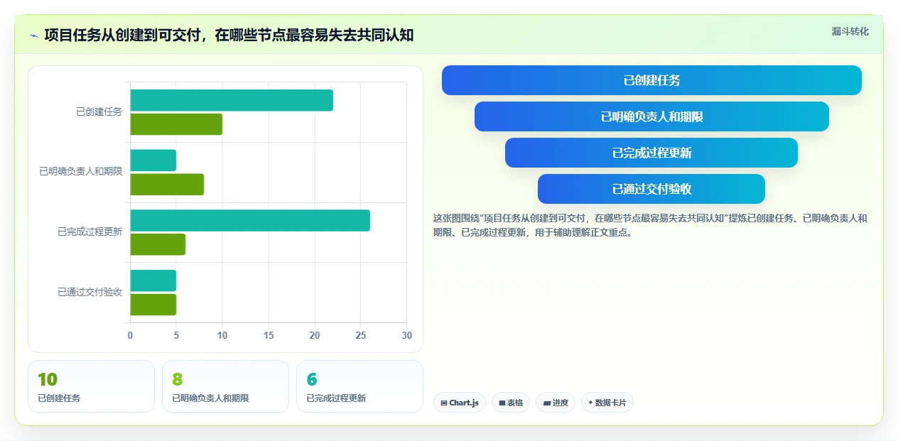 2026年易上手的项目管理工具怎么选?五款轻量级软件深度测评