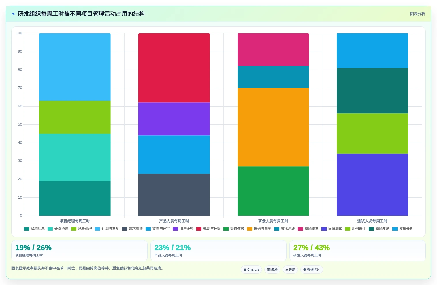 提升项目效率的秘诀：2026年度7大【实战项目原型】项目管理系统(项目全生命周期管理)推荐