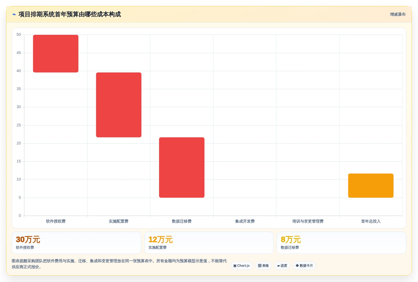 2026年8款主流项目交付排期系统对比：提升交付确定性的选型指南
