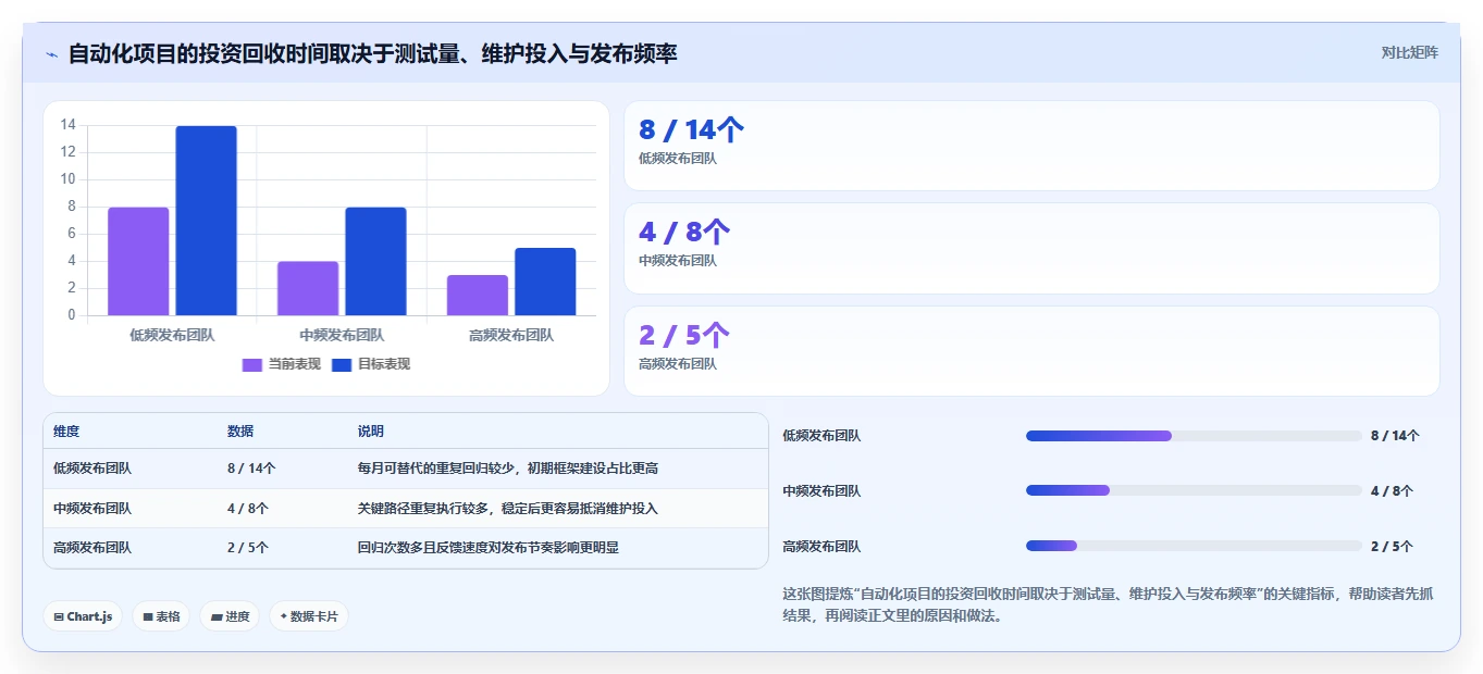 2026年QA工程师必备:最新web端自动化测试平台有哪些?5款顶级工具推荐