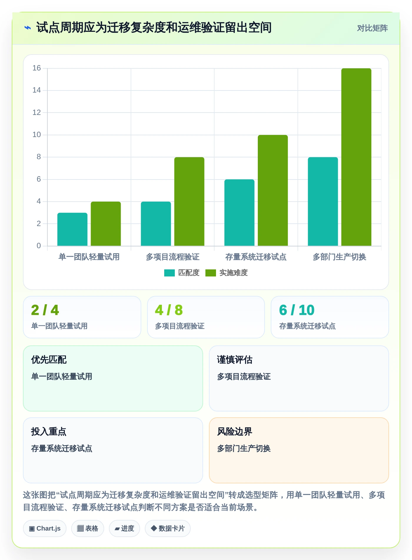 如何选择适合团队的本地看板软件?2026年选型指南