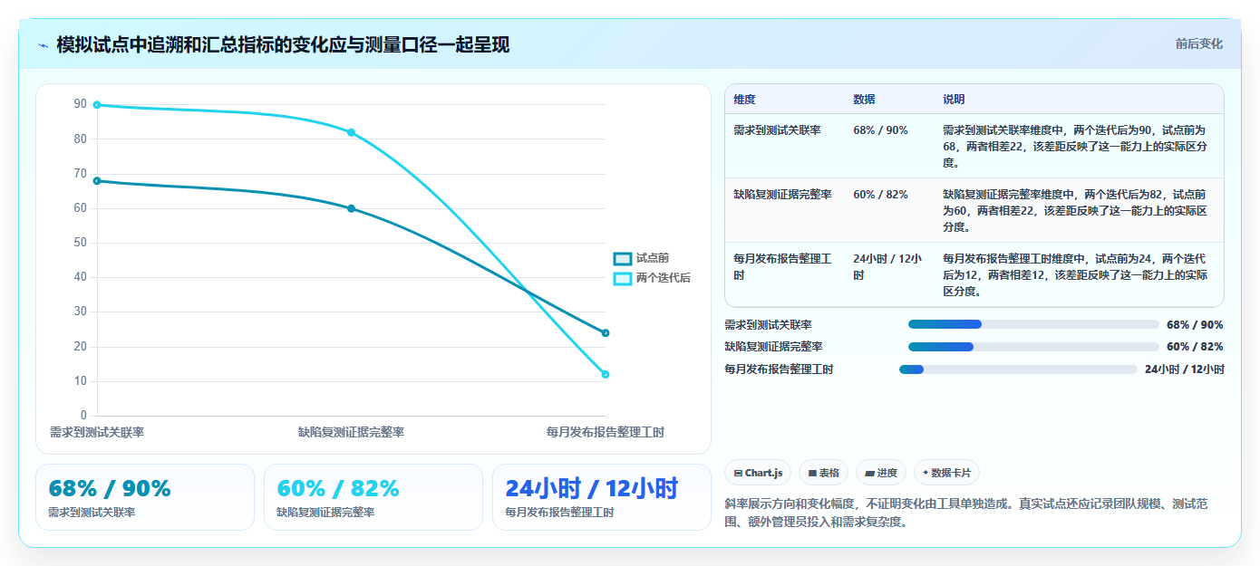 敏捷开发必备:2026年度7款顶级敏捷测试工具深度对比