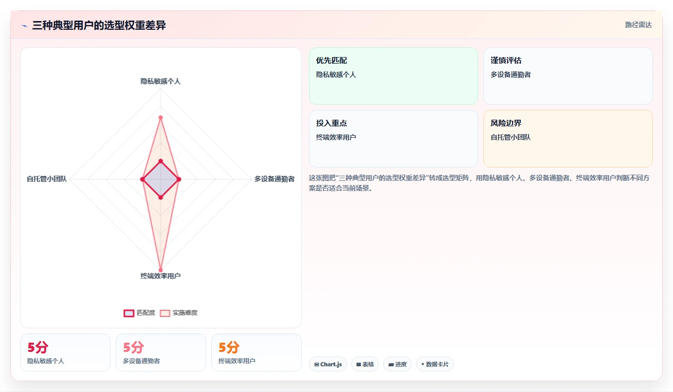 2026年效率之选：8款顶级本地任务管理工具全面对比